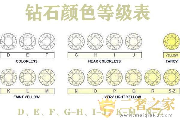 钻石颜色等级表