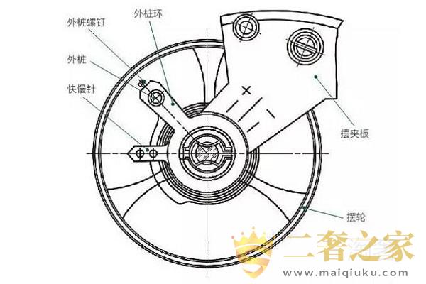 机械手表游丝零件细节图